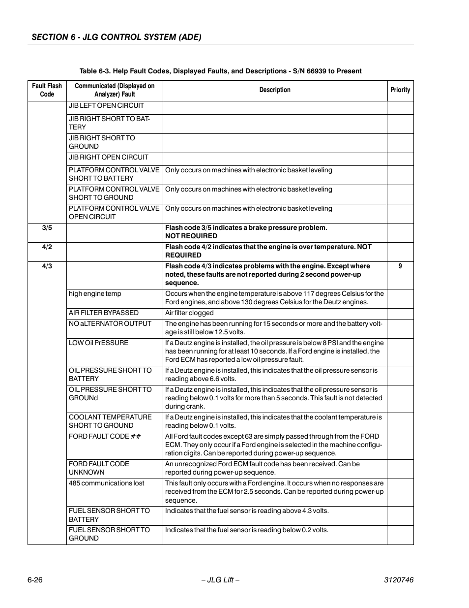 JLG 601S ANSI Service Manual User Manual | Page 200 / 244