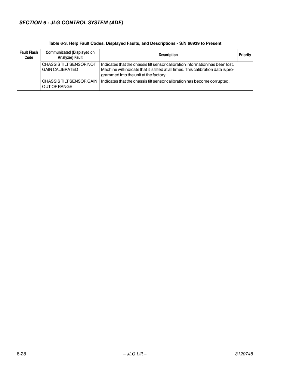 JLG 601S ANSI Service Manual User Manual | Page 202 / 244