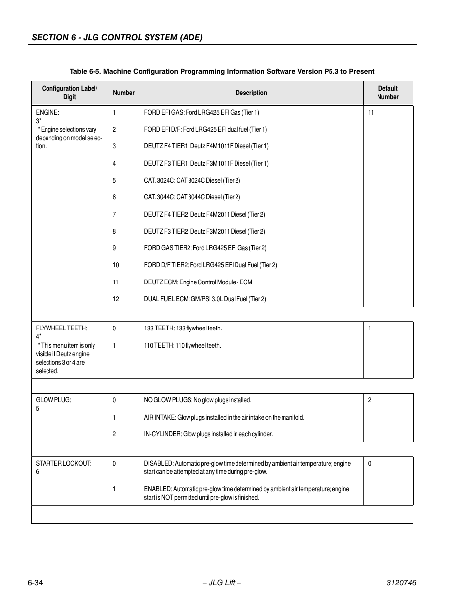 JLG 601S ANSI Service Manual User Manual | Page 208 / 244