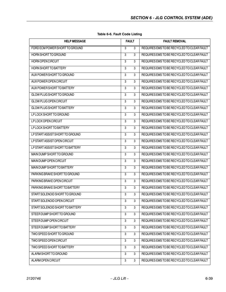 JLG 601S ANSI Service Manual User Manual | Page 213 / 244