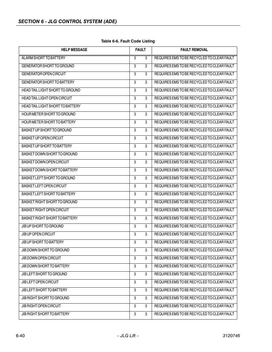 JLG 601S ANSI Service Manual User Manual | Page 214 / 244