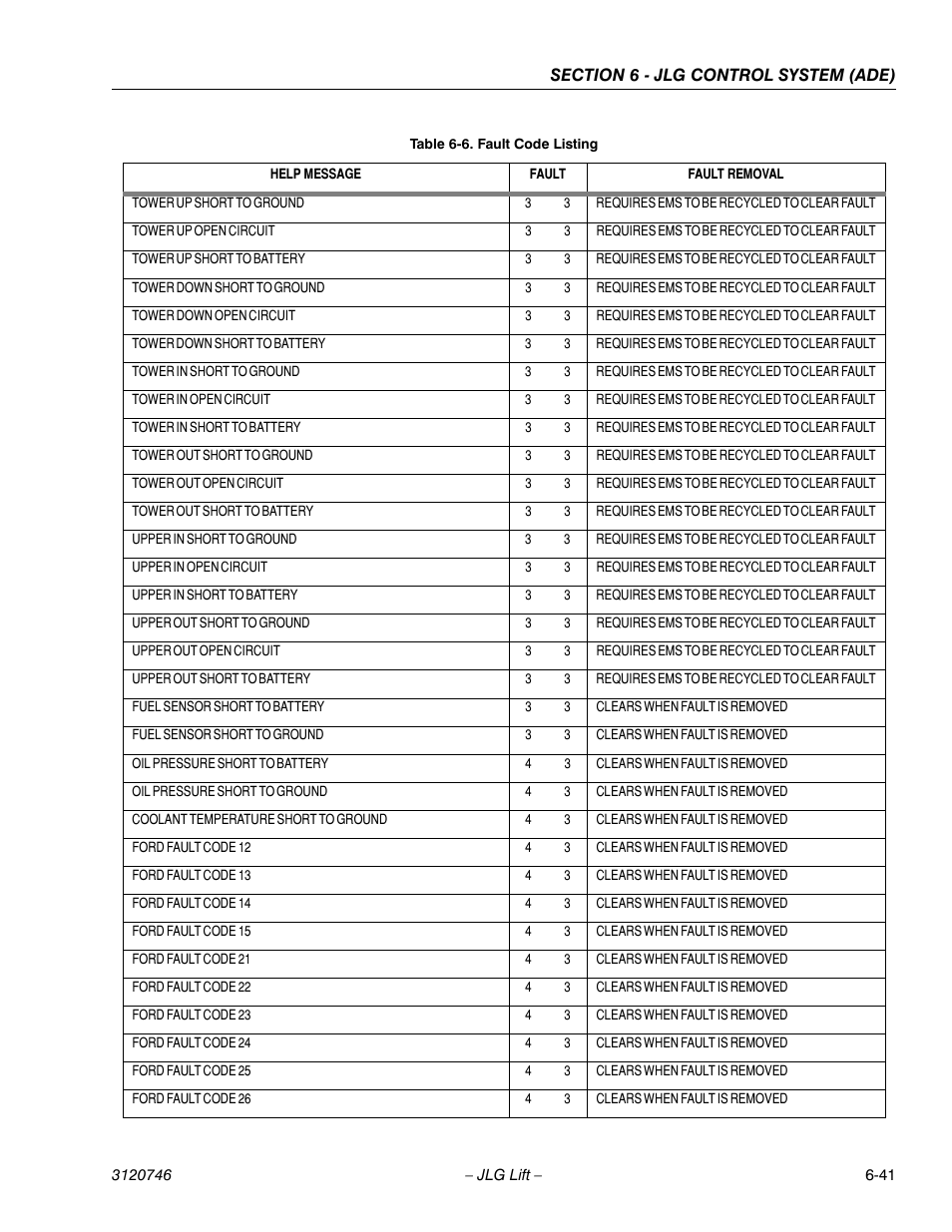 JLG 601S ANSI Service Manual User Manual | Page 215 / 244