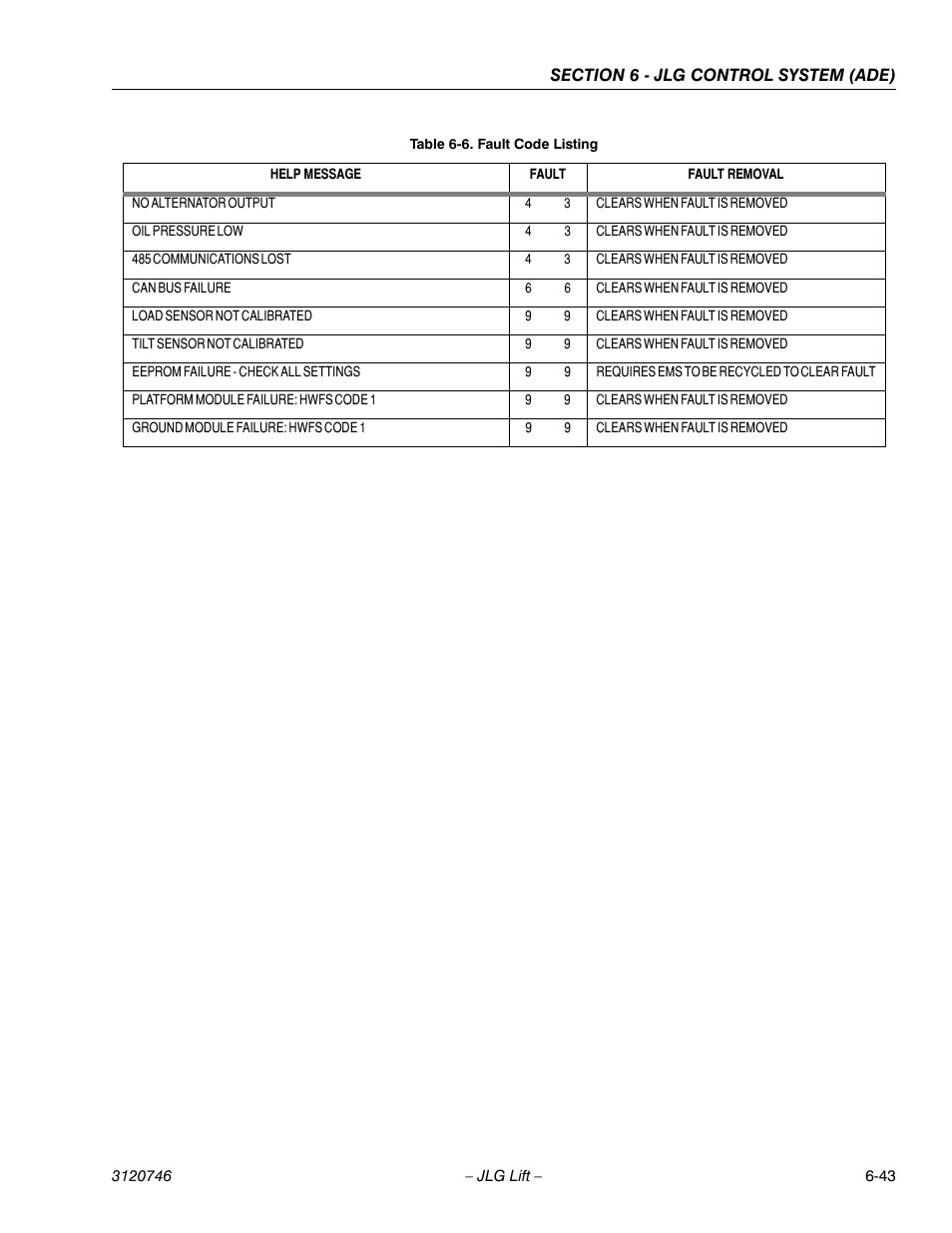 JLG 601S ANSI Service Manual User Manual | Page 217 / 244