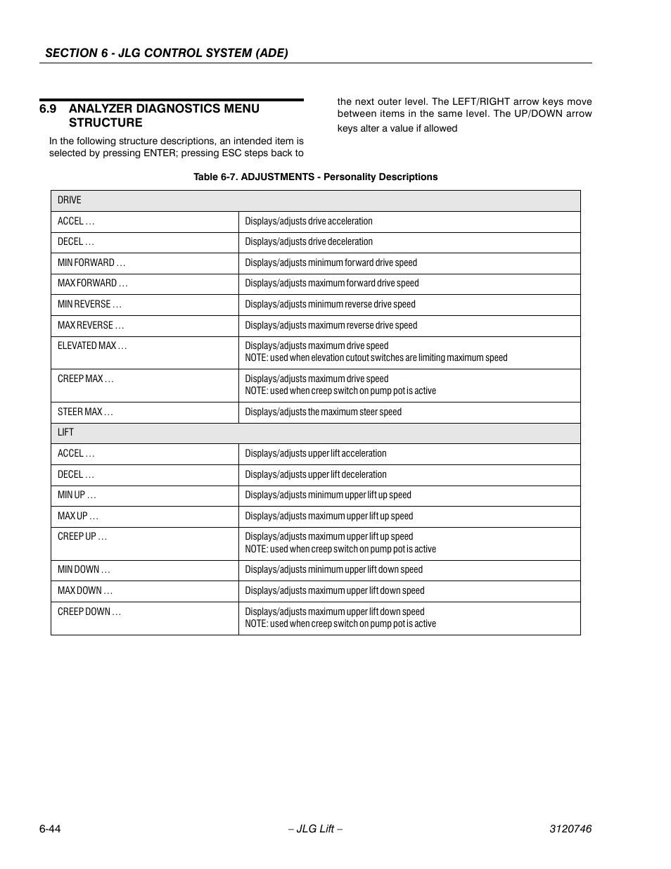 9 analyzer diagnostics menu structure, Analyzer diagnostics menu structure -44, Adjustments - personality descriptions -44 | JLG 601S ANSI Service Manual User Manual | Page 218 / 244