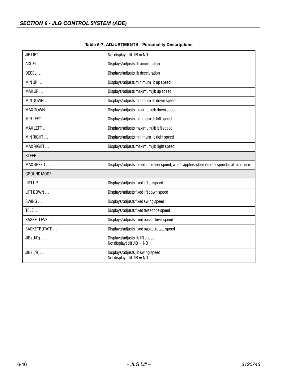 JLG 601S ANSI Service Manual User Manual | Page 220 / 244