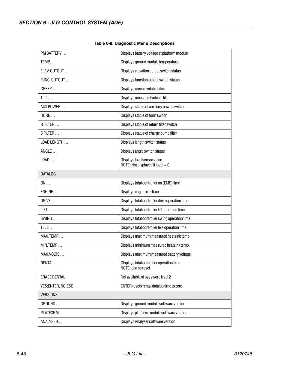 JLG 601S ANSI Service Manual User Manual | Page 222 / 244
