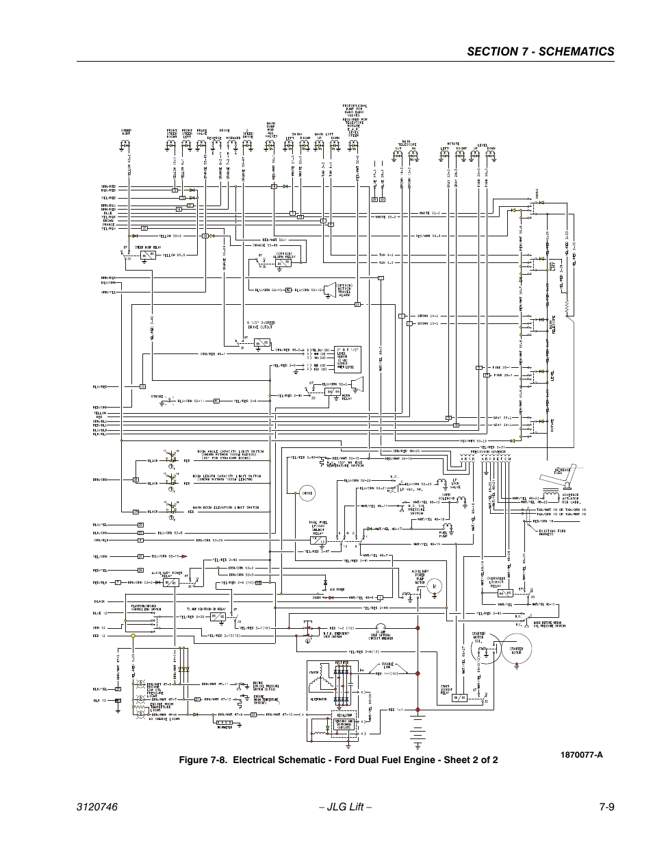 JLG 601S ANSI Service Manual User Manual | Page 231 / 244