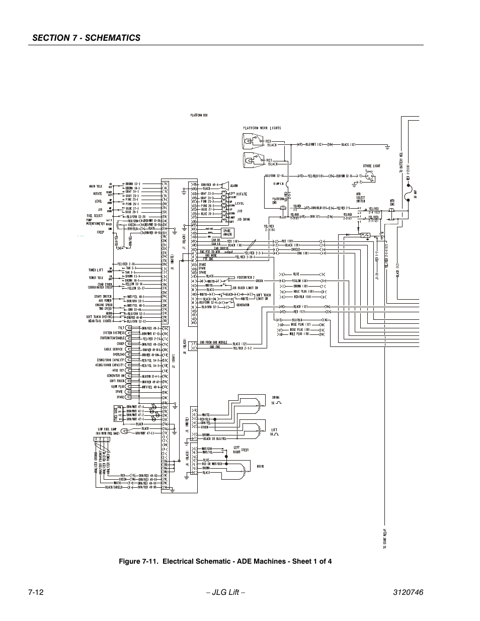 JLG 601S ANSI Service Manual User Manual | Page 234 / 244