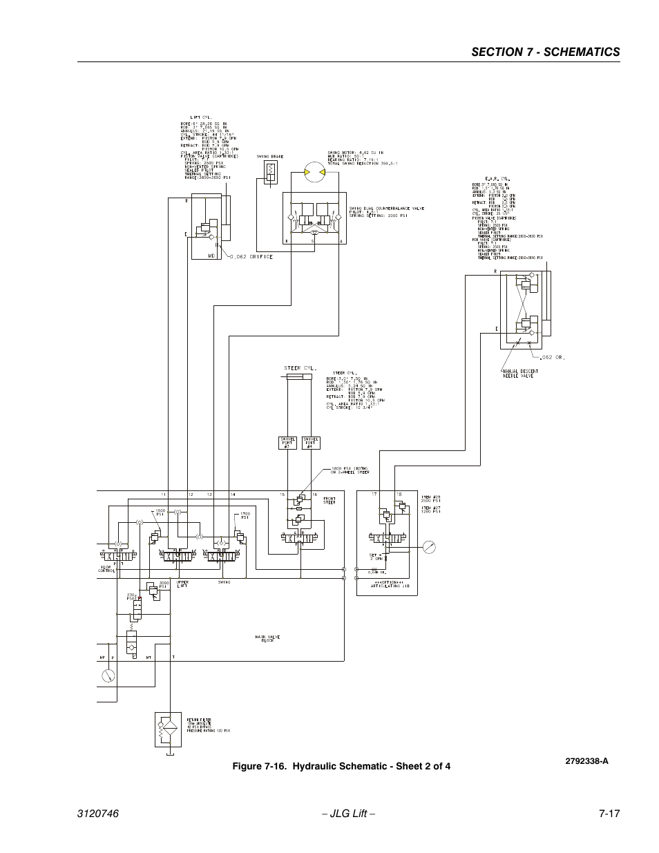 Hydraulic schematic - sheet 2 of 4 -17 | JLG 601S ANSI Service Manual User Manual | Page 239 / 244