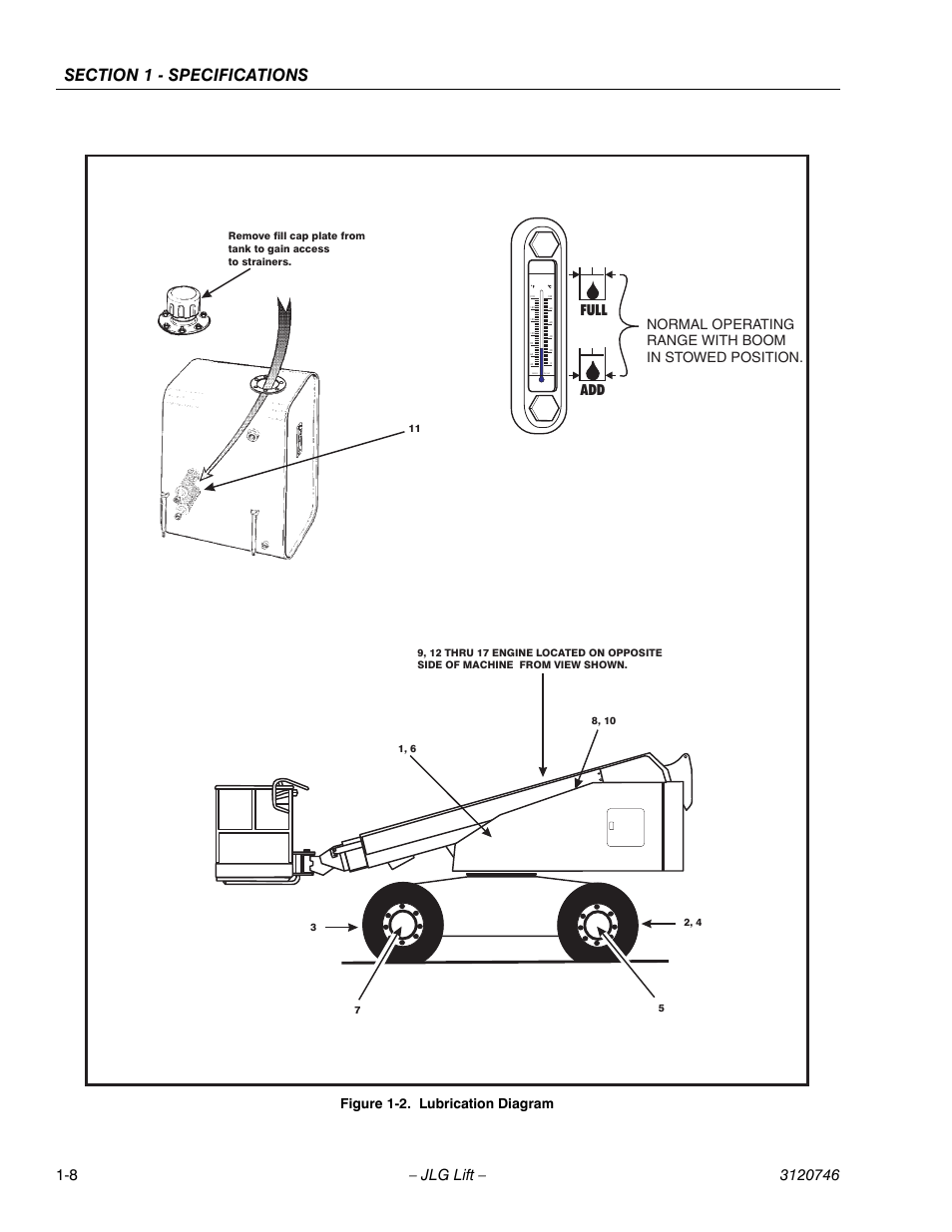 Lubrication diagram -8, Full add | JLG 601S ANSI Service Manual User Manual | Page 24 / 244