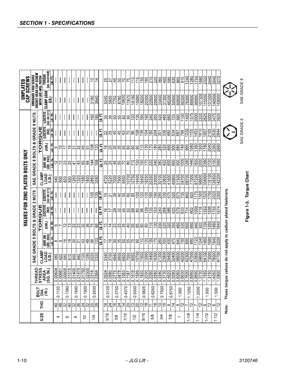 Torque chart -10 | JLG 601S ANSI Service Manual User Manual | Page 26 / 244