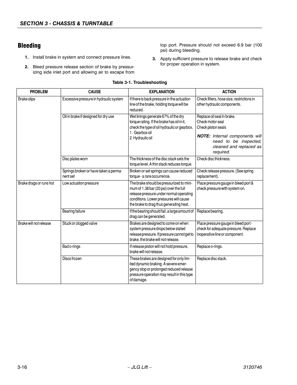 Bleeding, Bleeding -16, Troubleshooting -16 | JLG 601S ANSI Service Manual User Manual | Page 56 / 244