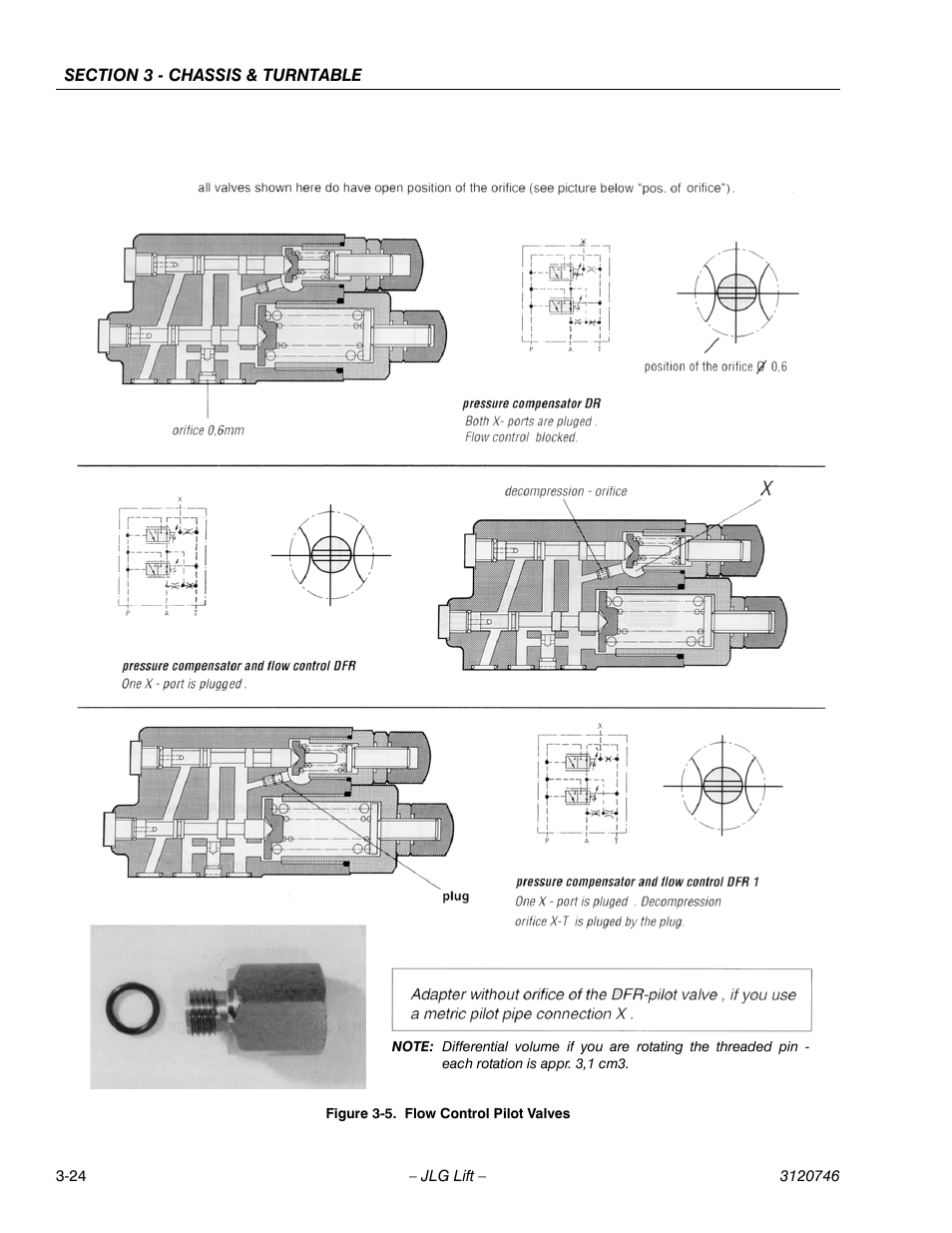 Flow control pilot valves -24 | JLG 601S ANSI Service Manual User Manual | Page 64 / 244