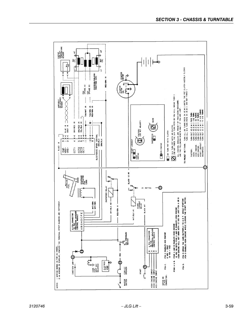 JLG 601S ANSI Service Manual User Manual | Page 99 / 244