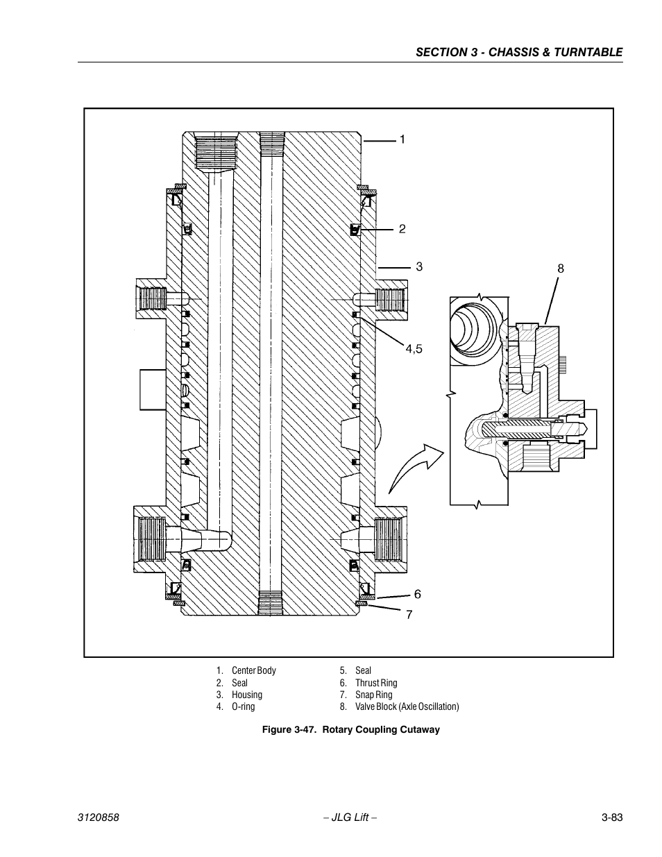 Rotary coupling cutaway -83 | JLG 800A_AJ Service Manual User Manual | Page 139 / 466