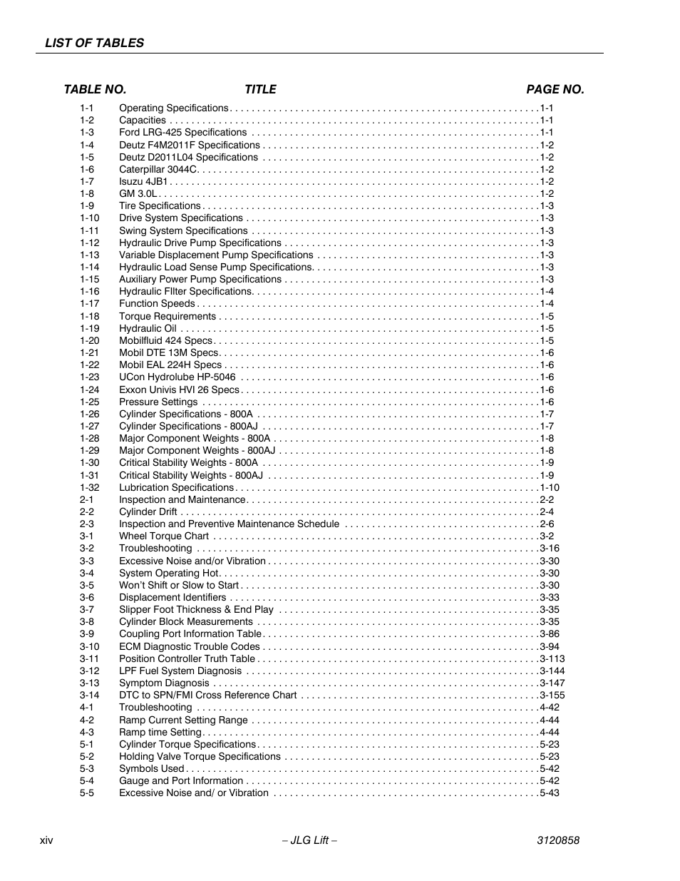 JLG 800A_AJ Service Manual User Manual | Page 18 / 466