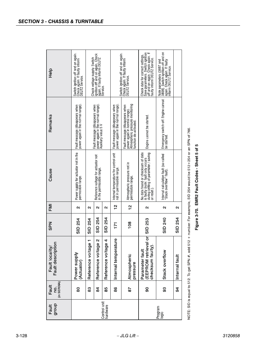 Emr2 fault codes - sheet 5 of 5 -128 | JLG 800A_AJ Service Manual User Manual | Page 184 / 466