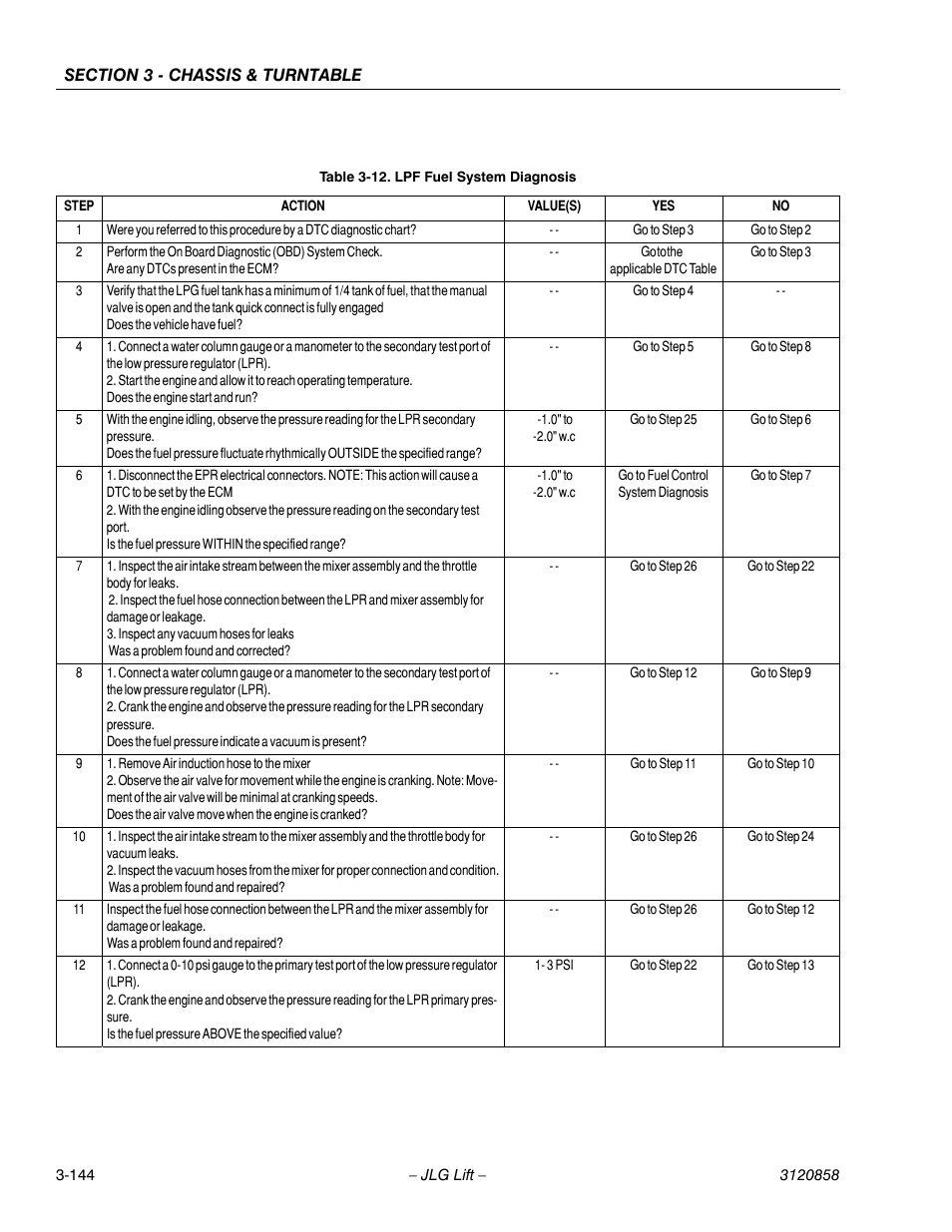 Lpf fuel system diagnosis -144 | JLG 800A_AJ Service Manual User Manual | Page 200 / 466