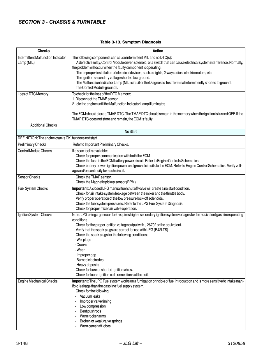 JLG 800A_AJ Service Manual User Manual | Page 204 / 466