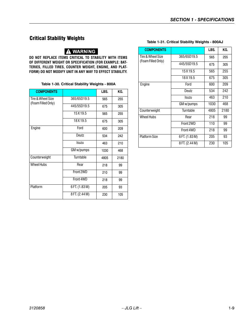 Critical stability weights, Critical stability weights -9, Critical stability weights - 800a -9 | Critical stability weights - 800aj -9 | JLG 800A_AJ Service Manual User Manual | Page 29 / 466