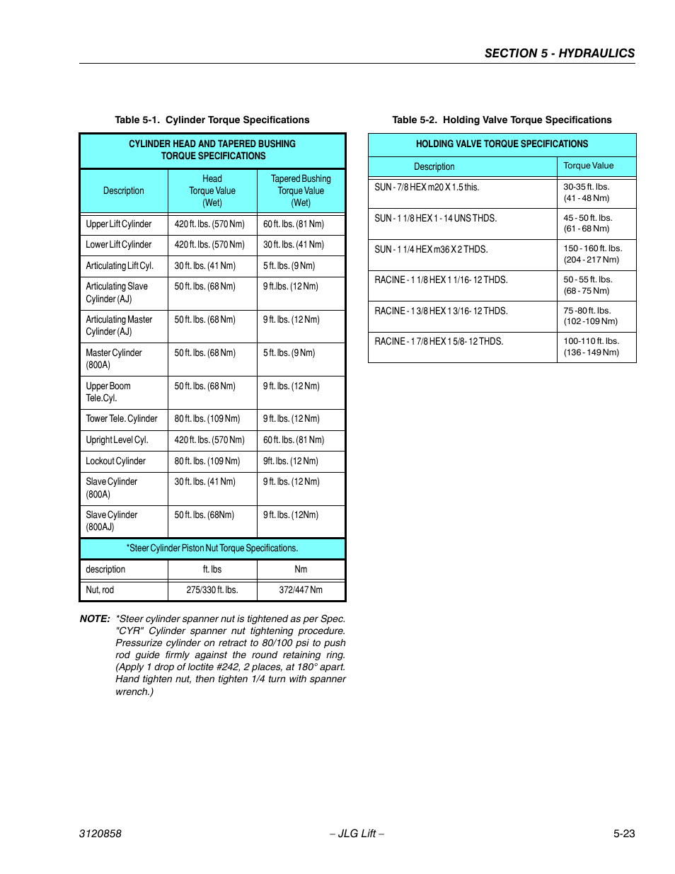 Cylinder torque specifications -23, Holding valve torque specifications -23, See table 5-1 and table 5-2 | See table 5-1 an, Table 5-2 t, Table 5-1 | JLG 800A_AJ Service Manual User Manual | Page 305 / 466