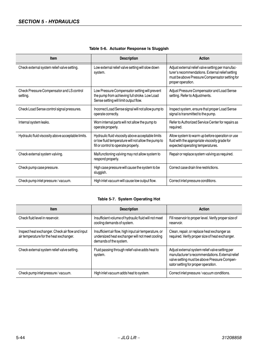 Actuator response is sluggish -44, System operating hot -44 | JLG 800A_AJ Service Manual User Manual | Page 326 / 466