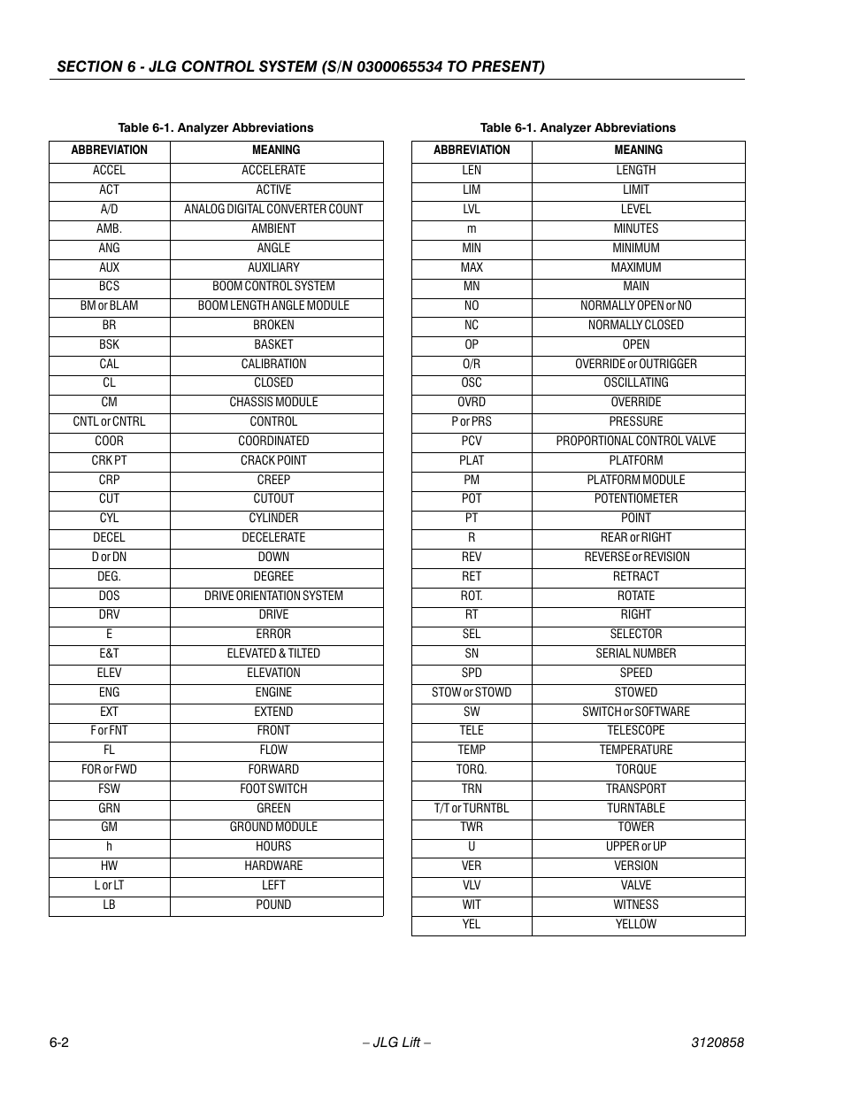 Analyzer abbreviations -2 | JLG 800A_AJ Service Manual User Manual | Page 334 / 466