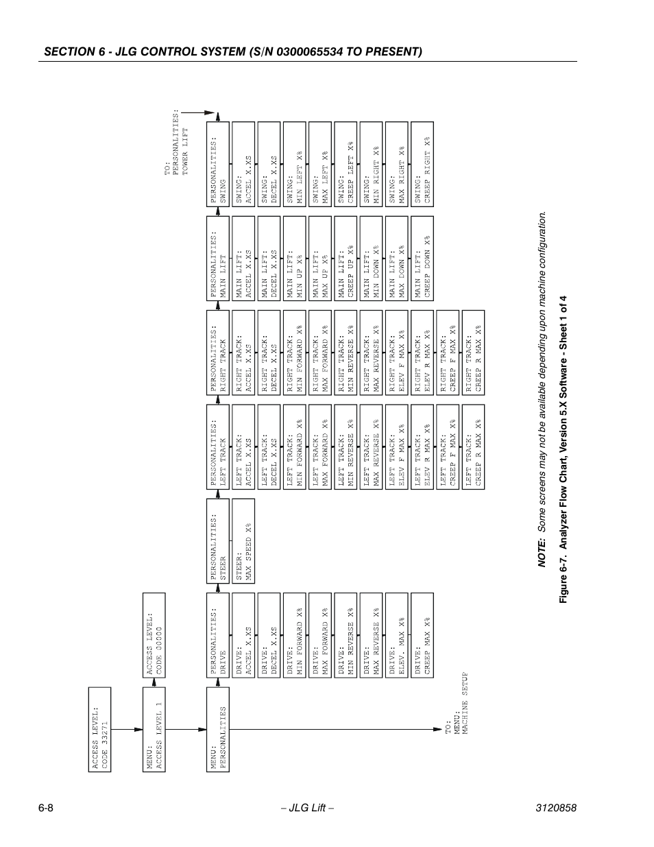 JLG 800A_AJ Service Manual User Manual | Page 340 / 466