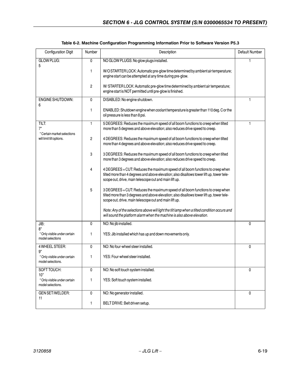 JLG 800A_AJ Service Manual User Manual | Page 351 / 466