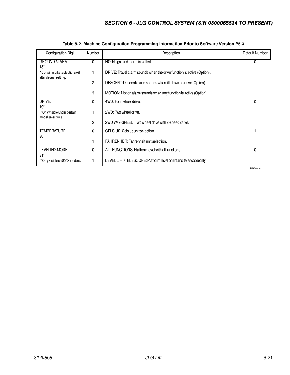 JLG 800A_AJ Service Manual User Manual | Page 353 / 466