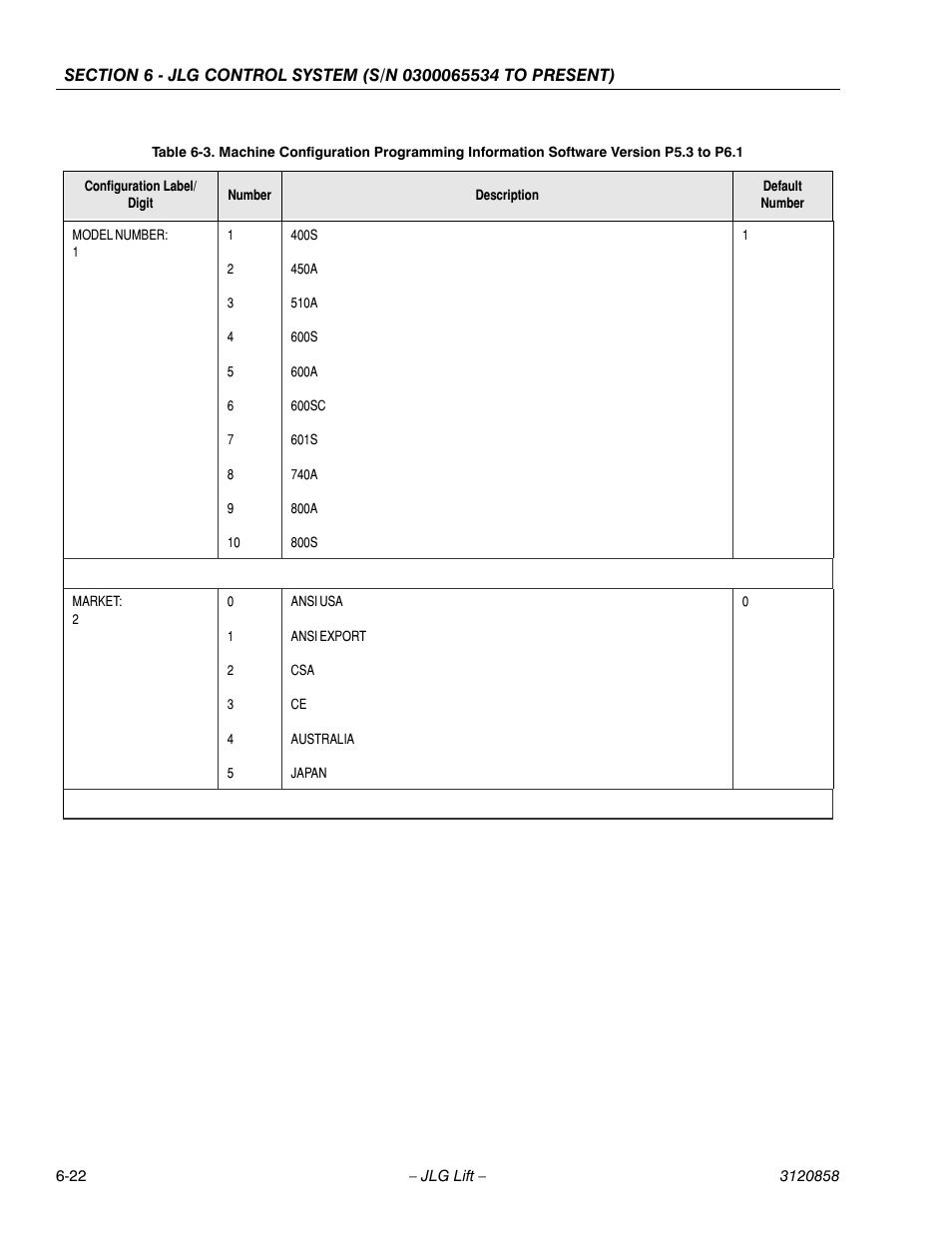 JLG 800A_AJ Service Manual User Manual | Page 354 / 466