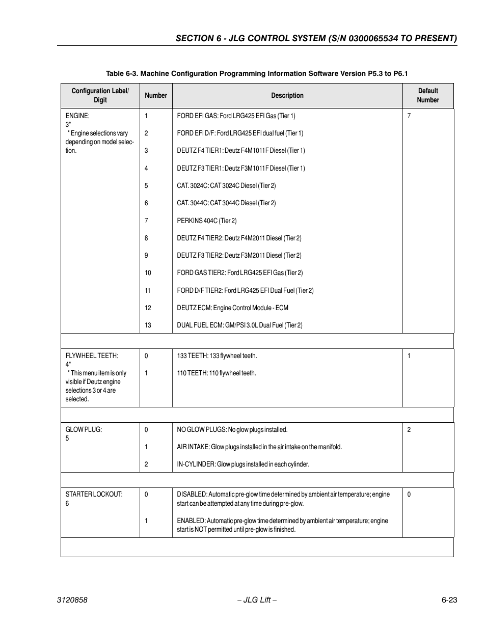 JLG 800A_AJ Service Manual User Manual | Page 355 / 466