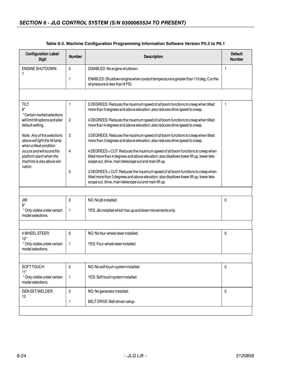 JLG 800A_AJ Service Manual User Manual | Page 356 / 466