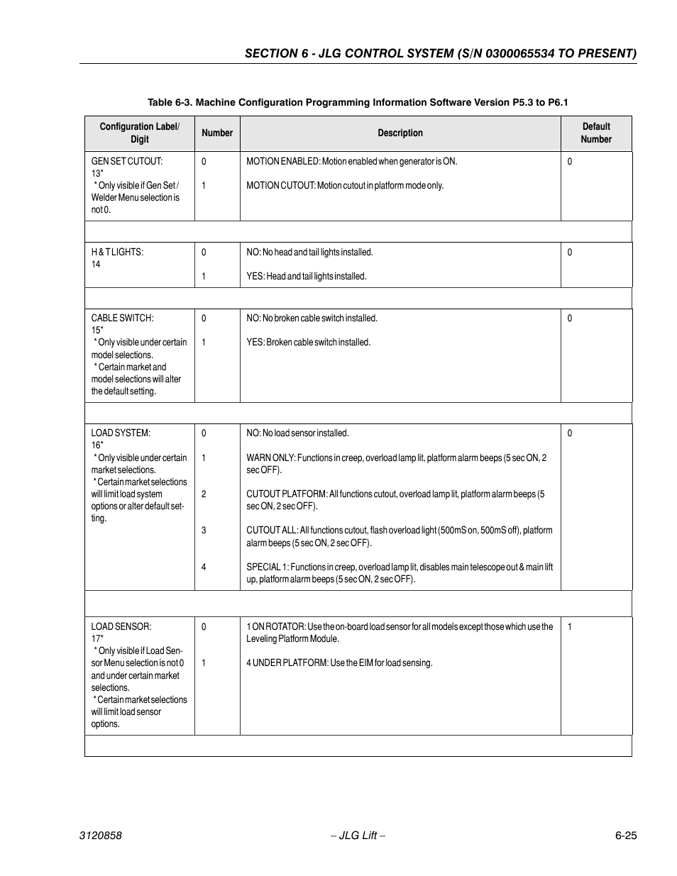 JLG 800A_AJ Service Manual User Manual | Page 357 / 466