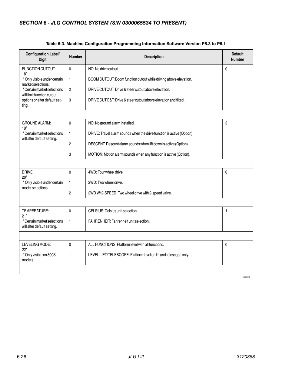 JLG 800A_AJ Service Manual User Manual | Page 358 / 466