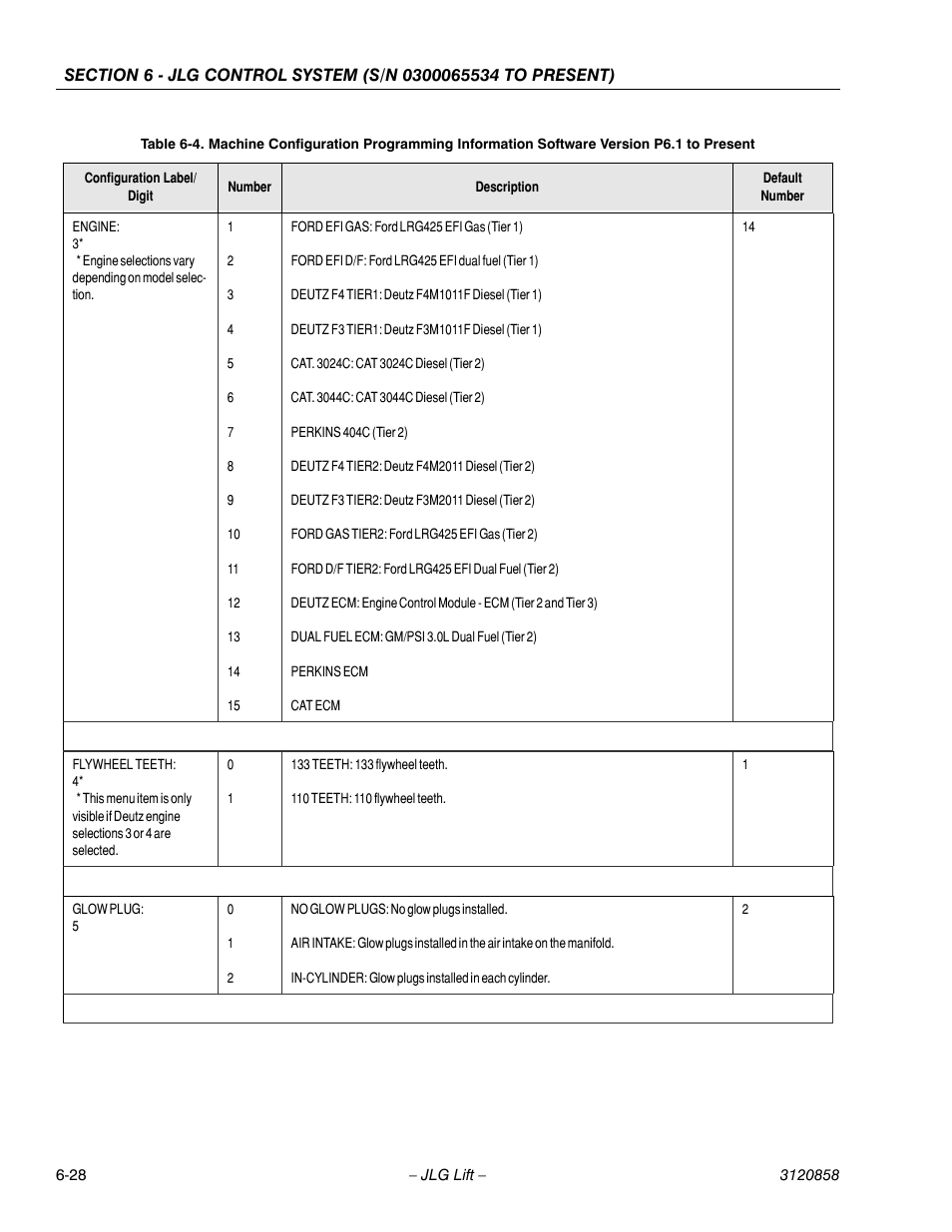 JLG 800A_AJ Service Manual User Manual | Page 360 / 466