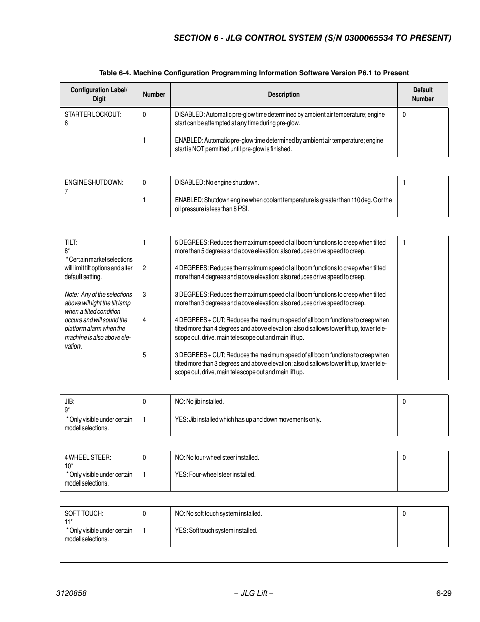 JLG 800A_AJ Service Manual User Manual | Page 361 / 466