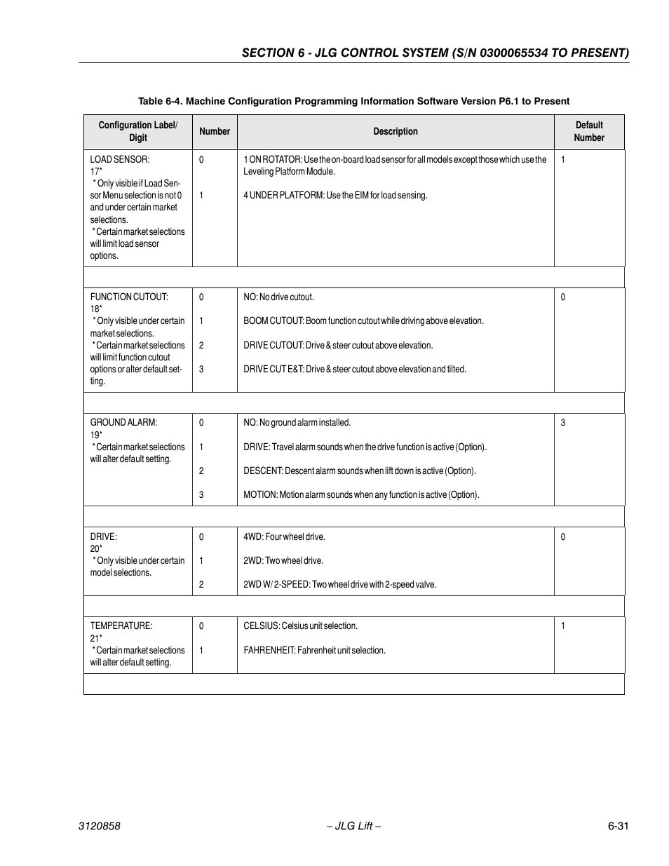 JLG 800A_AJ Service Manual User Manual | Page 363 / 466