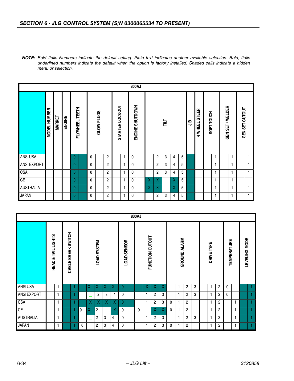 JLG 800A_AJ Service Manual User Manual | Page 366 / 466