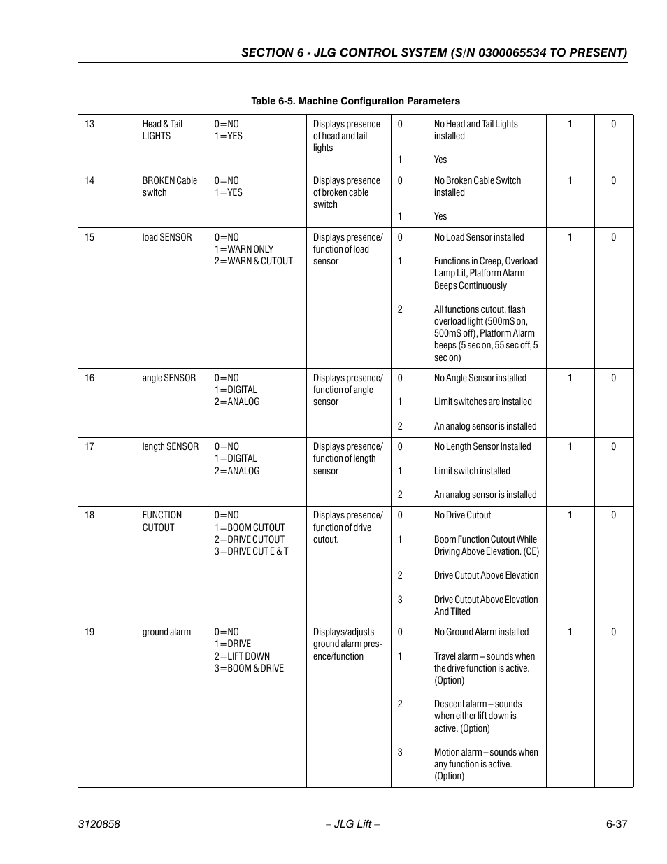 JLG 800A_AJ Service Manual User Manual | Page 369 / 466