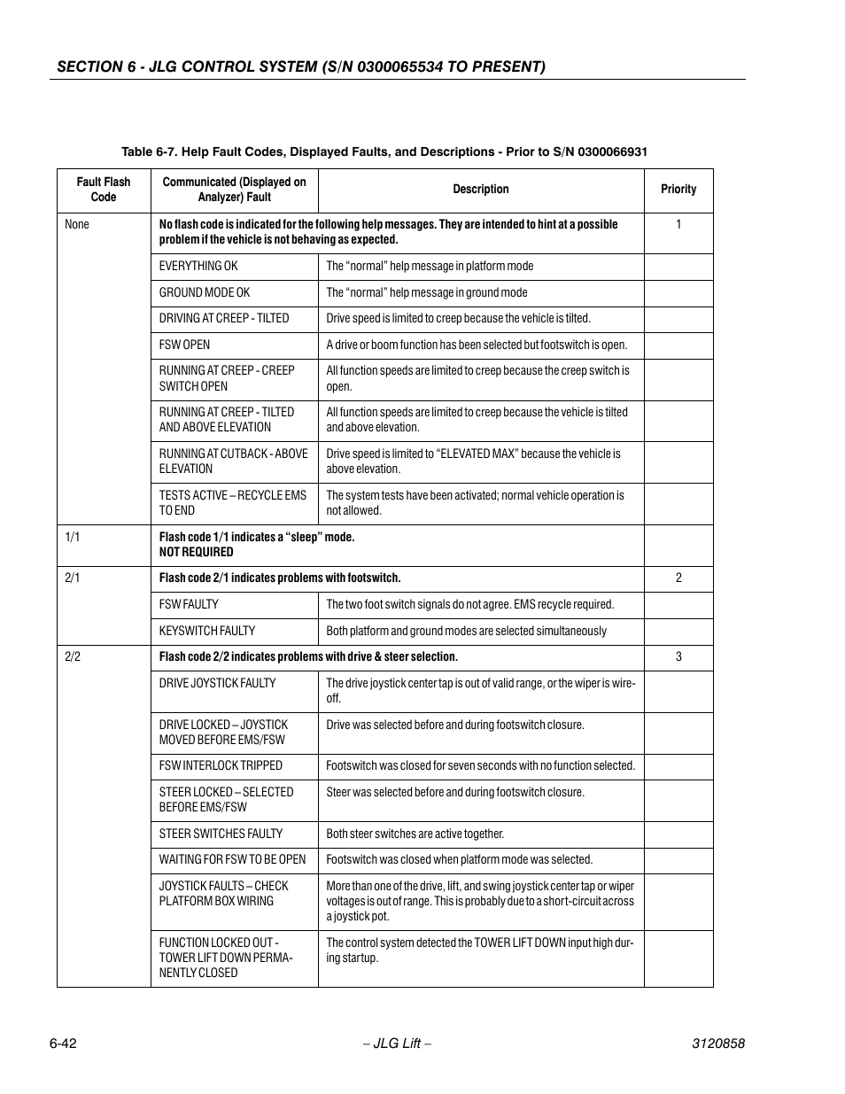 JLG 800A_AJ Service Manual User Manual | Page 374 / 466