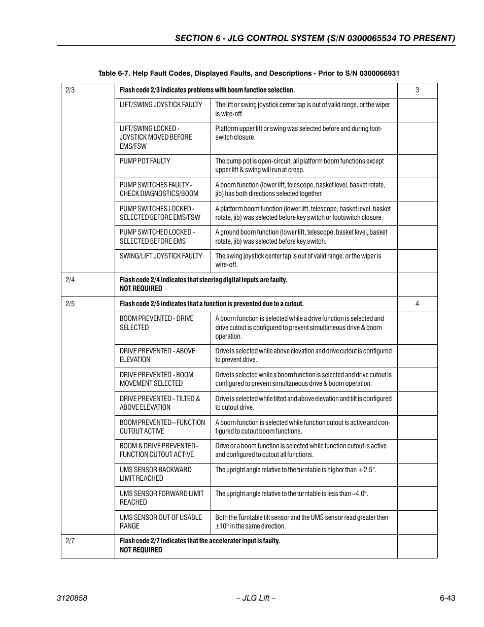 JLG 800A_AJ Service Manual User Manual | Page 375 / 466