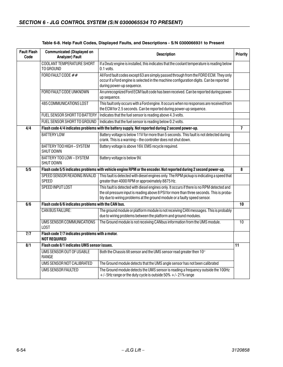 JLG 800A_AJ Service Manual User Manual | Page 386 / 466