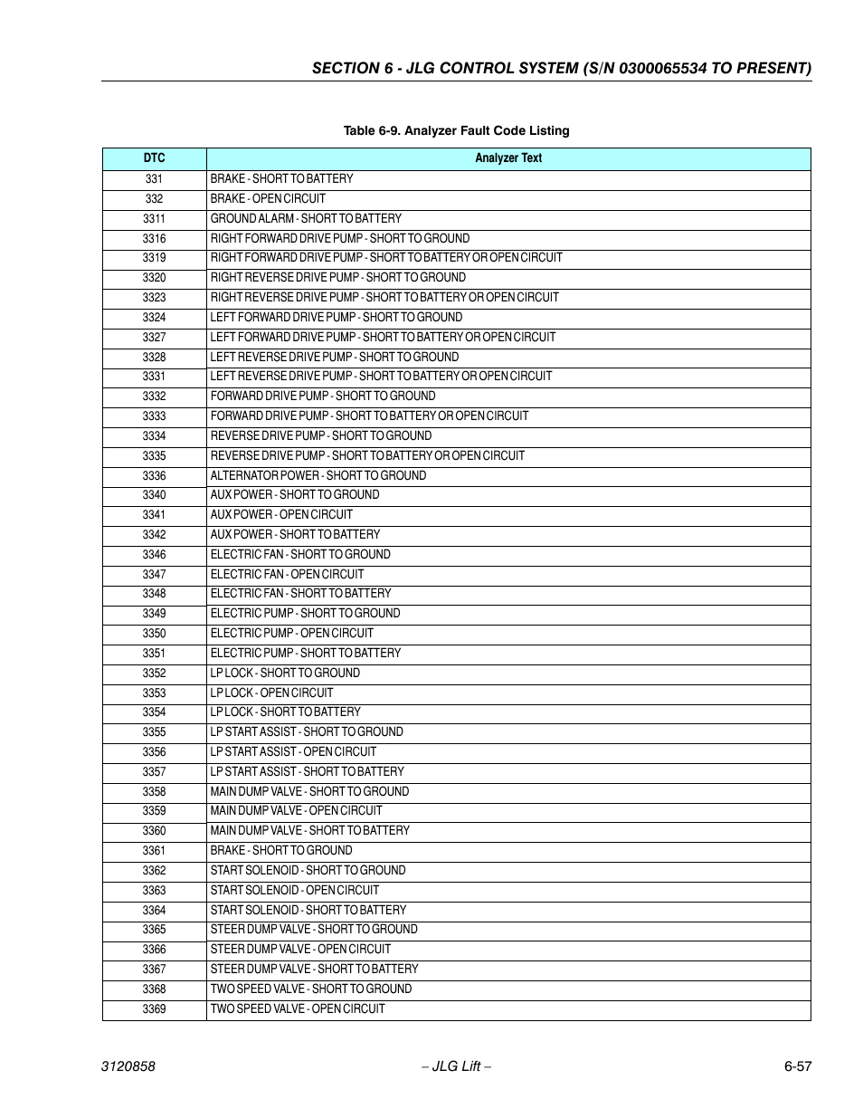 JLG 800A_AJ Service Manual User Manual | Page 389 / 466