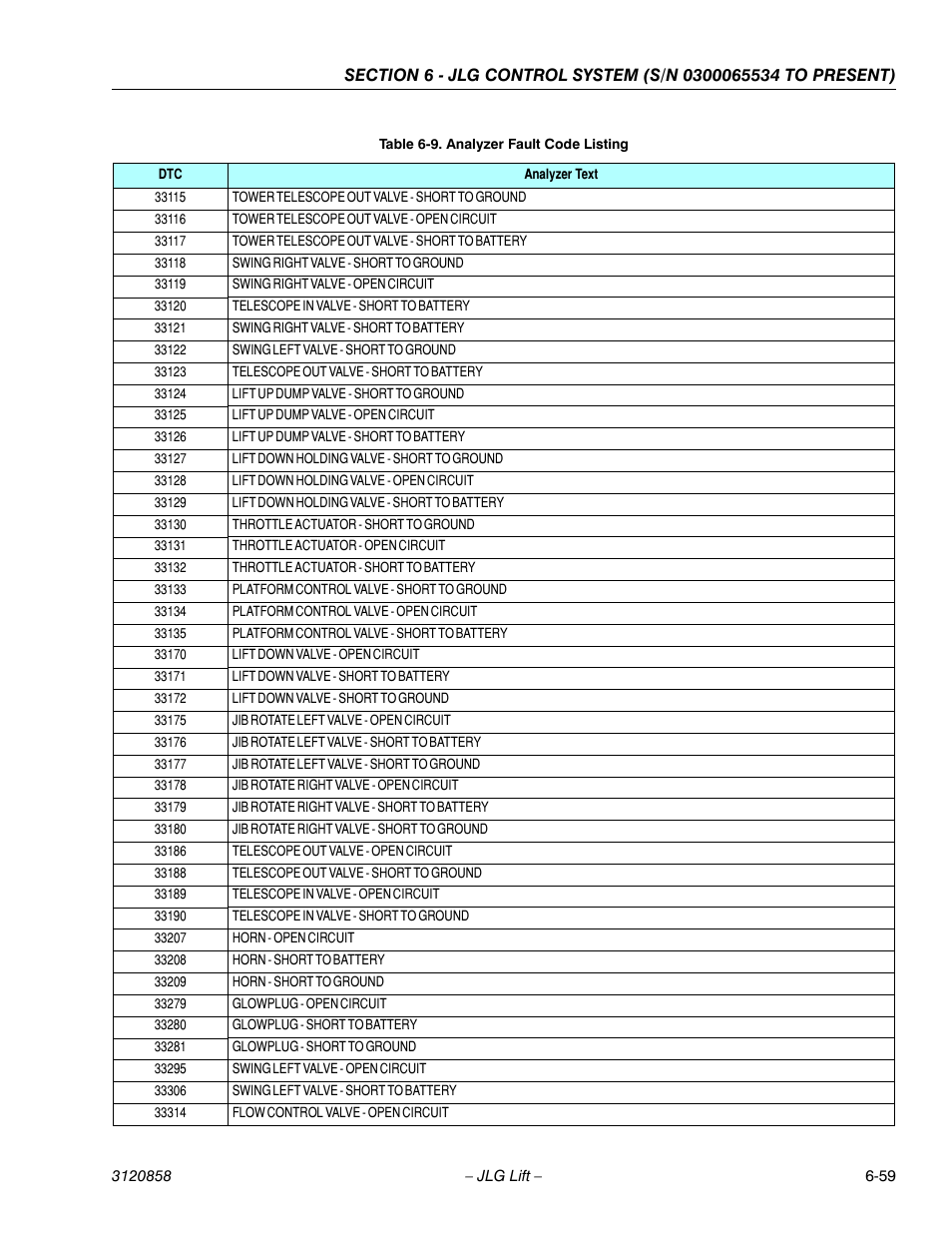 JLG 800A_AJ Service Manual User Manual | Page 391 / 466