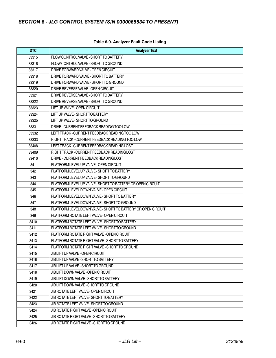 JLG 800A_AJ Service Manual User Manual | Page 392 / 466