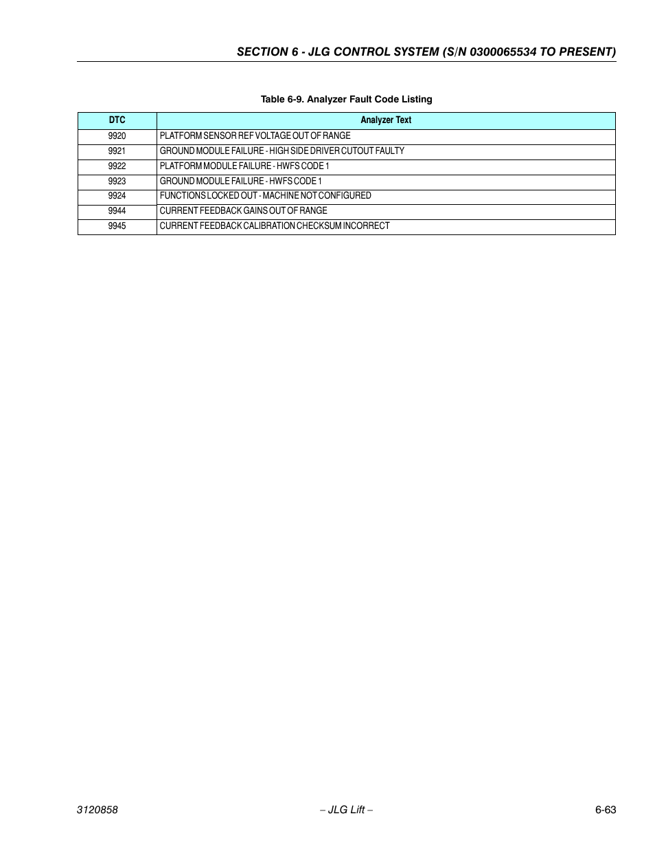 JLG 800A_AJ Service Manual User Manual | Page 395 / 466