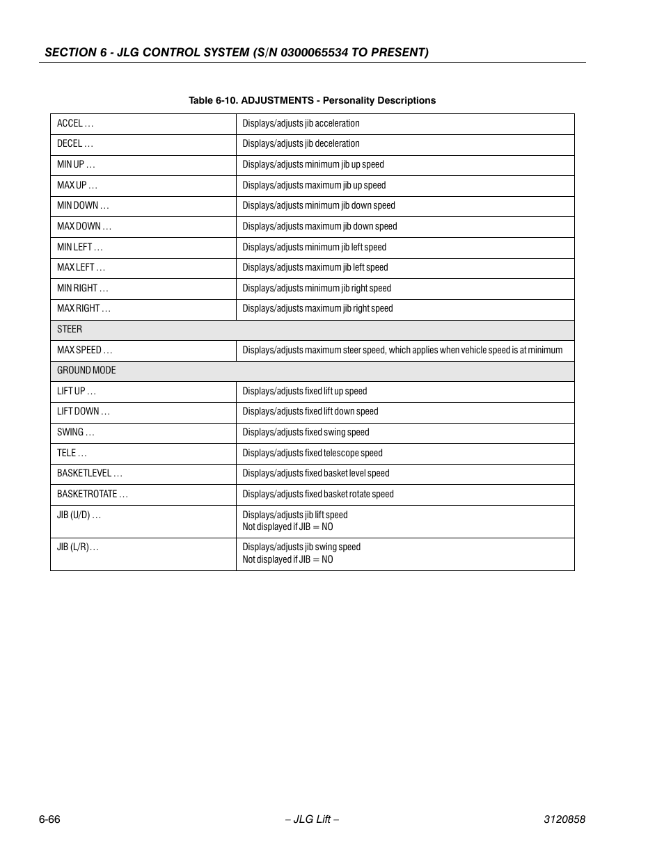 JLG 800A_AJ Service Manual User Manual | Page 398 / 466