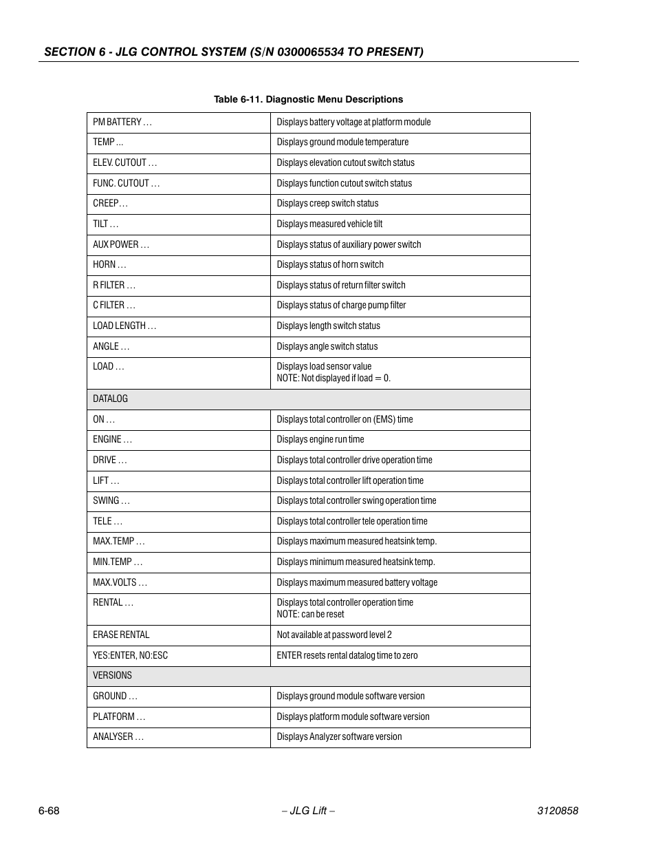 JLG 800A_AJ Service Manual User Manual | Page 400 / 466