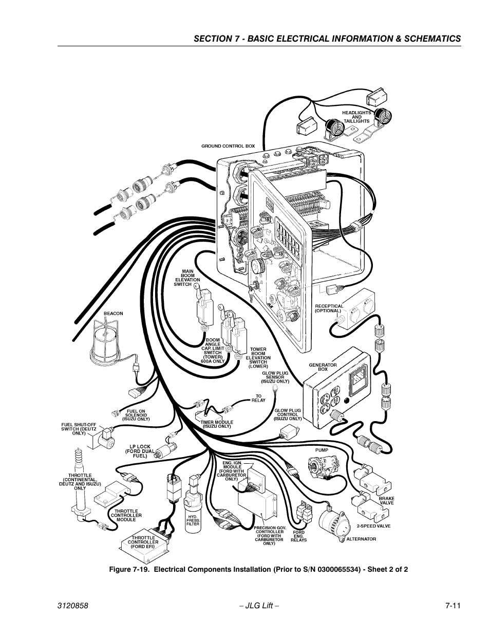 JLG 800A_AJ Service Manual User Manual | Page 411 / 466